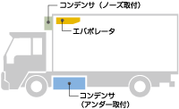 冷凍冷蔵トラック 冷凍冷蔵車 用冷凍機 製品情報 サーモキング 冷凍冷蔵トラック 冷凍冷蔵車 用冷凍機 製品情報 サーモキング